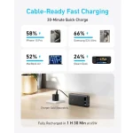 پاور بانک فست شارژ انکر مدل A1383(ظرفیت 20000میلی آمپر،87وات) | Anker powerbank(20000mAh) A1383 - Image 3